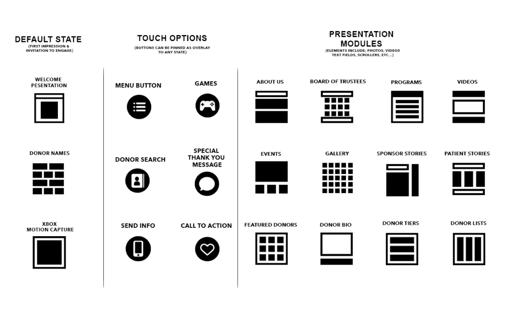 Cost of developing a Digital Donor Recognition Software Solution